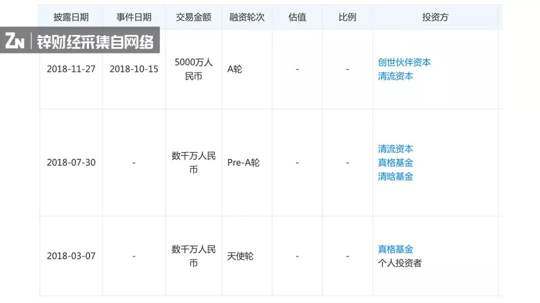 周复购高达94%，智能健身崛起