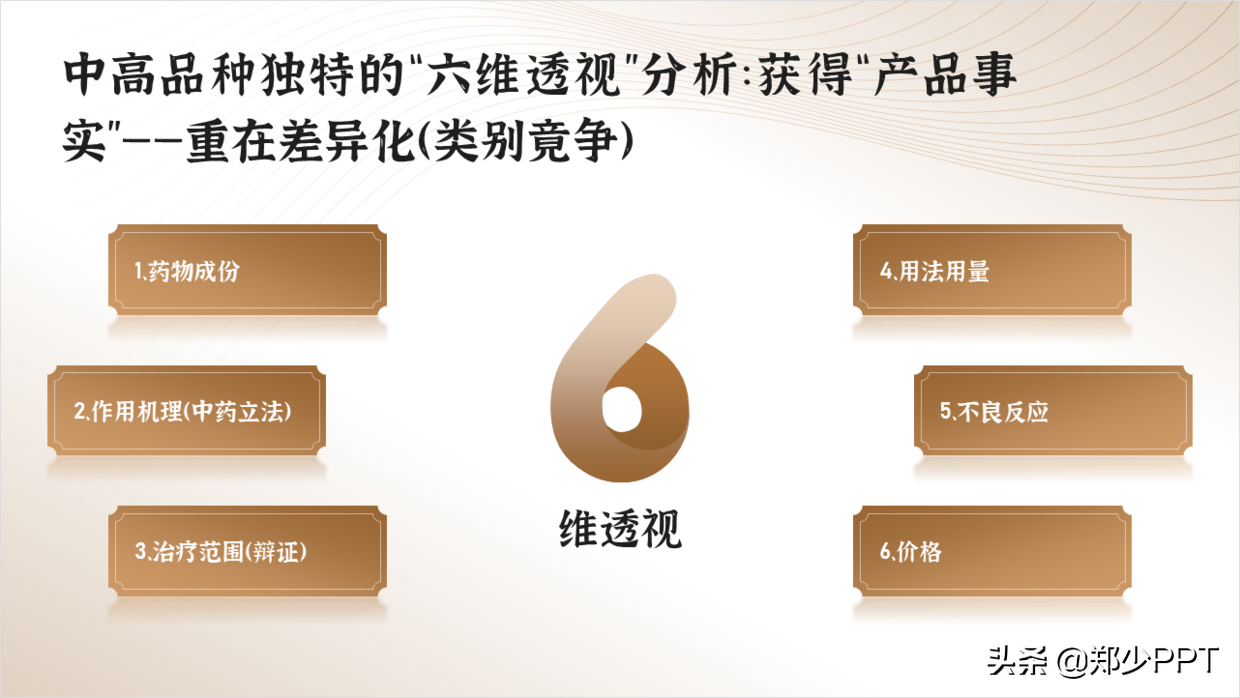 中医药PPT如何美化设计，这篇文章给你很多不错的思路，推荐学习