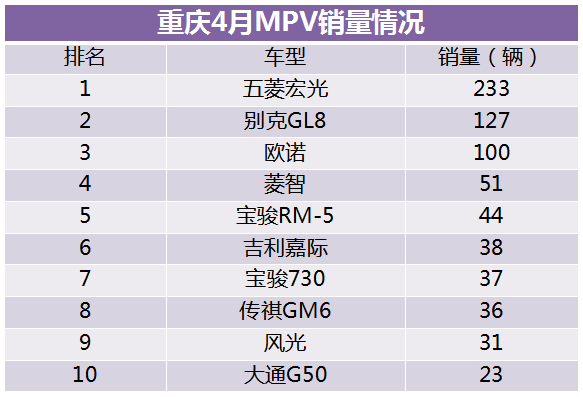长安汽车在重庆有多厉害？看销量就知道了