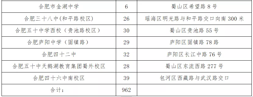 刚刚！合肥市中高考考点确定！新增这些考点…