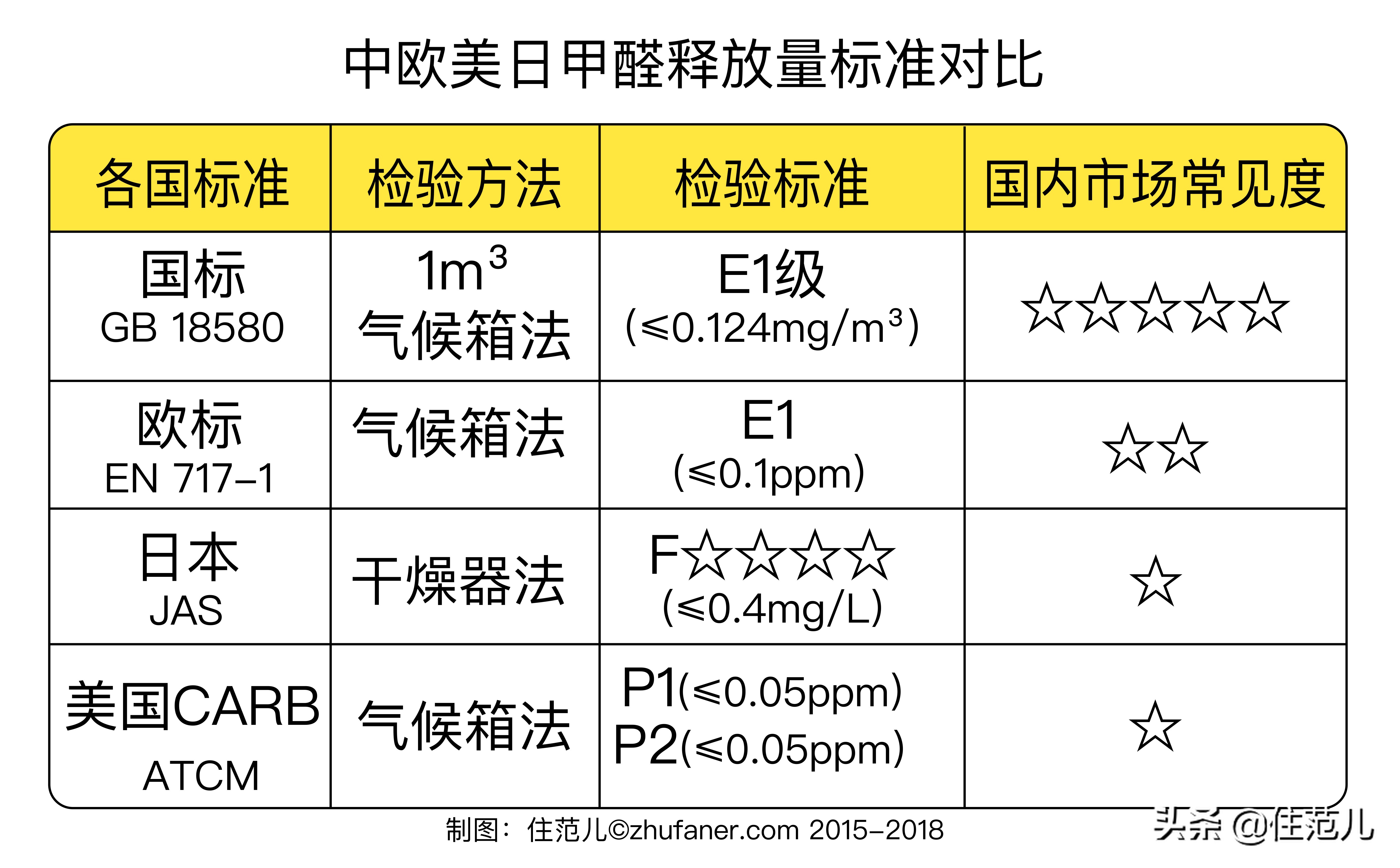 你还在花20000块买木地板吗？200块的塑料地板更好用！