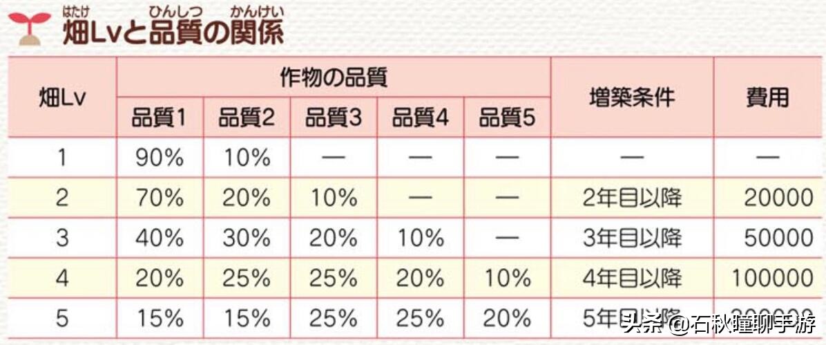 《牧场物语 重聚矿石镇》第一年冬攻略 秘宝获取方式 霍安猜苹果