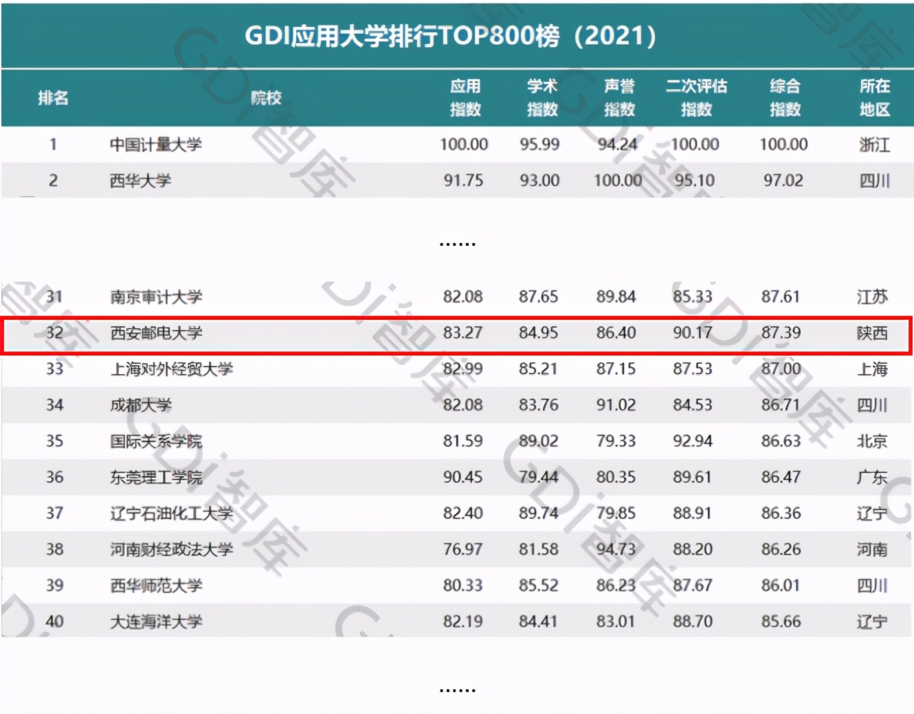 这类大学全国仅4所，一所在陕西，实力超“硬核”