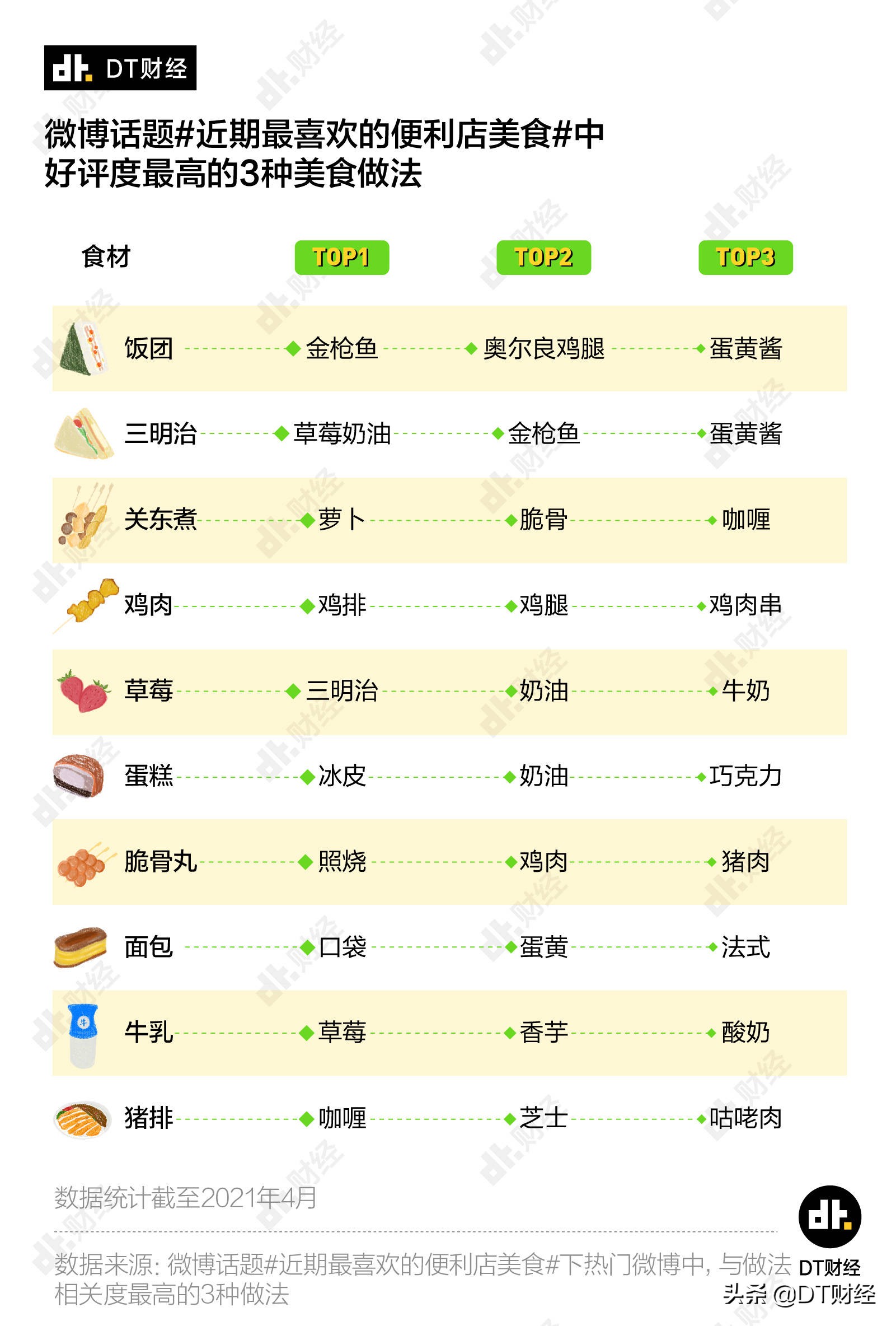 中国便利店美食前10名，我们找到了