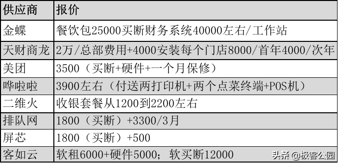「收银」打响美团 to B 第一枪