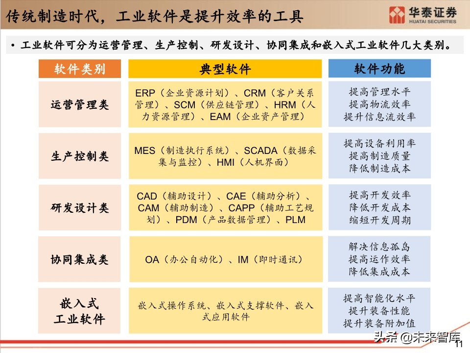 工业软件行业深度报告：132页深度剖析工业软件