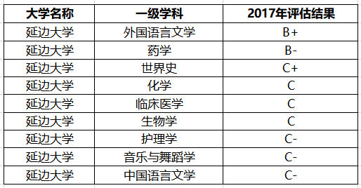 我国“最好考”的三所211大学，录取分数不高，中等生值得一试
