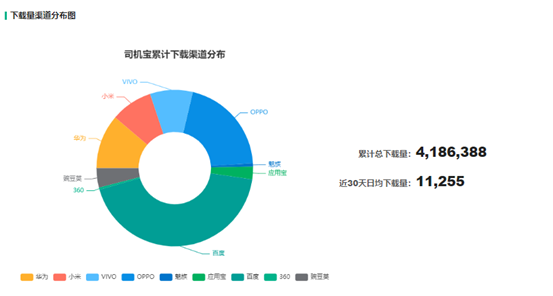 关于头部网络货运平台的大宗业务运输业务竞品分析报告