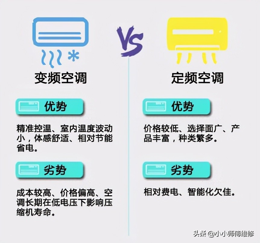 2021年家用空调推荐选购全攻略，买空调不踩坑