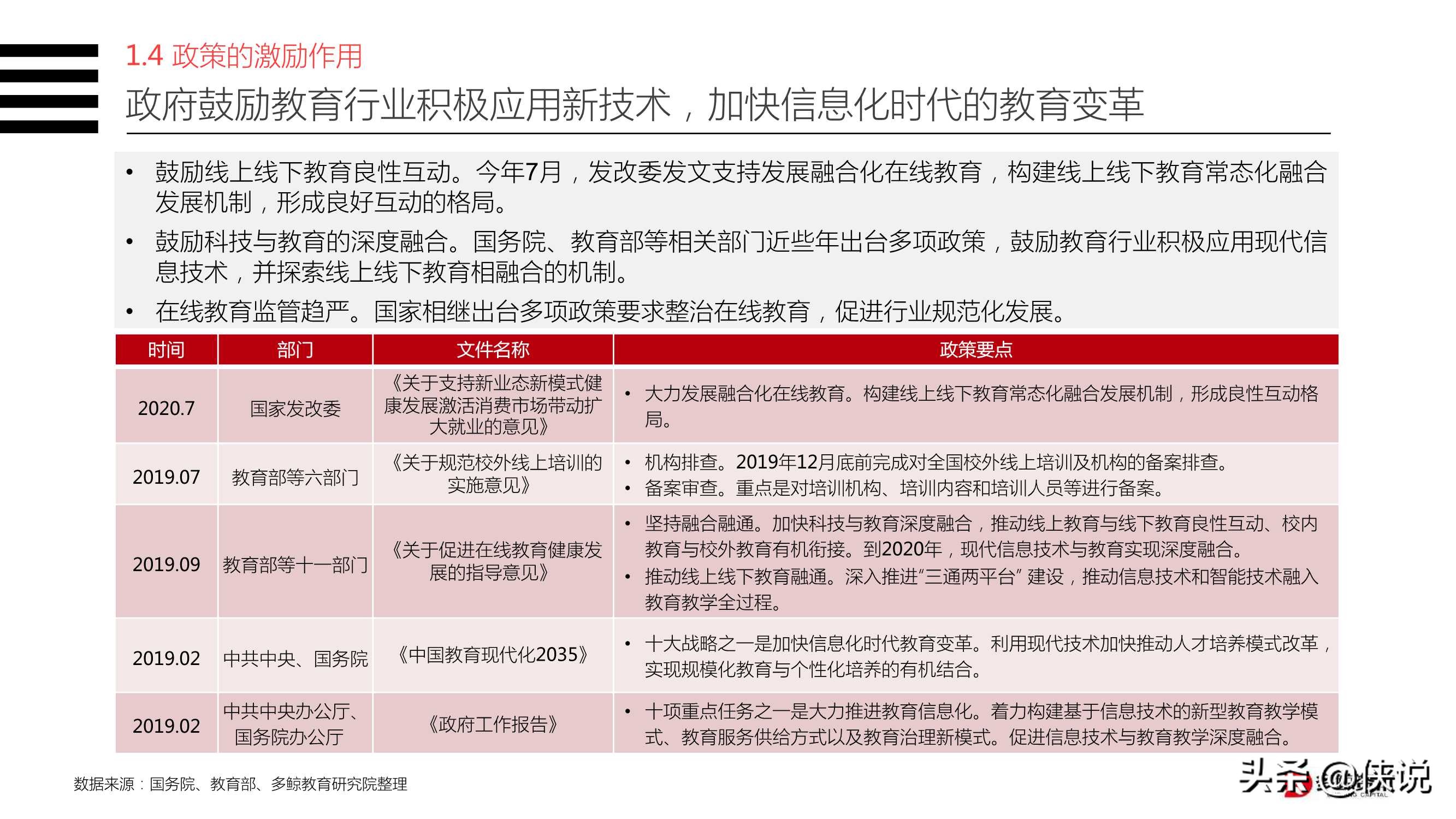 2020年教育行业OMO模式转型现状研究报告
