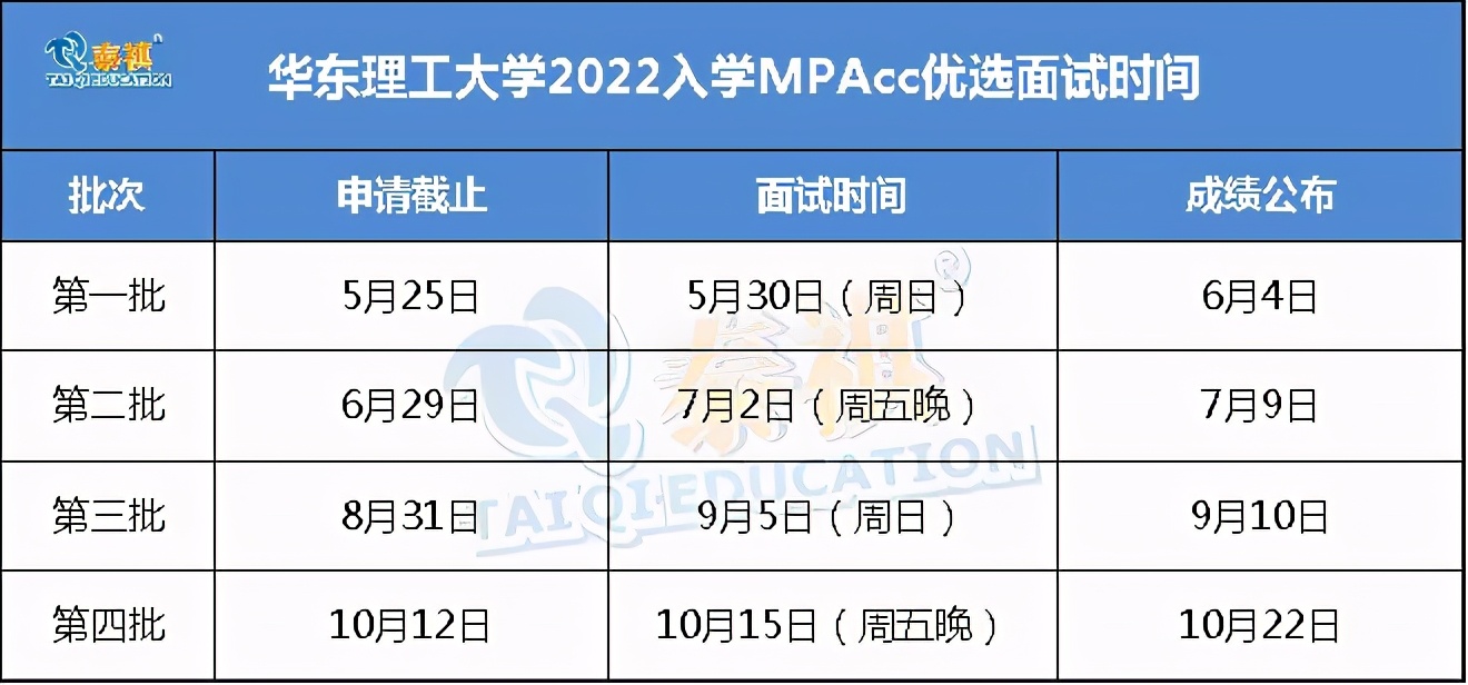 MPAcc（会计硕士）也有提前面试吗？提前面试考什么？