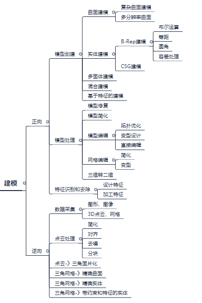 工业软件为什么这么难？