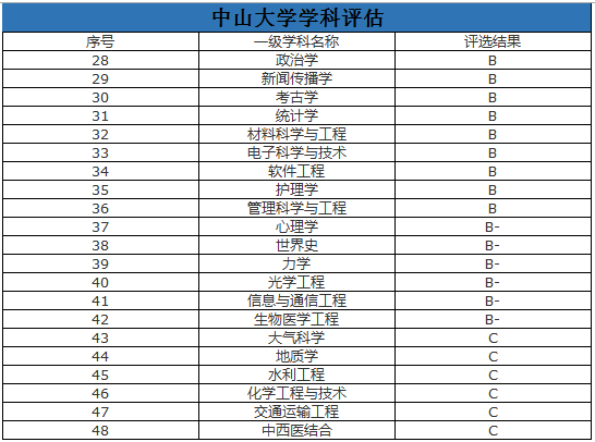 中大对决武大，同是中坚九校，谁更强？