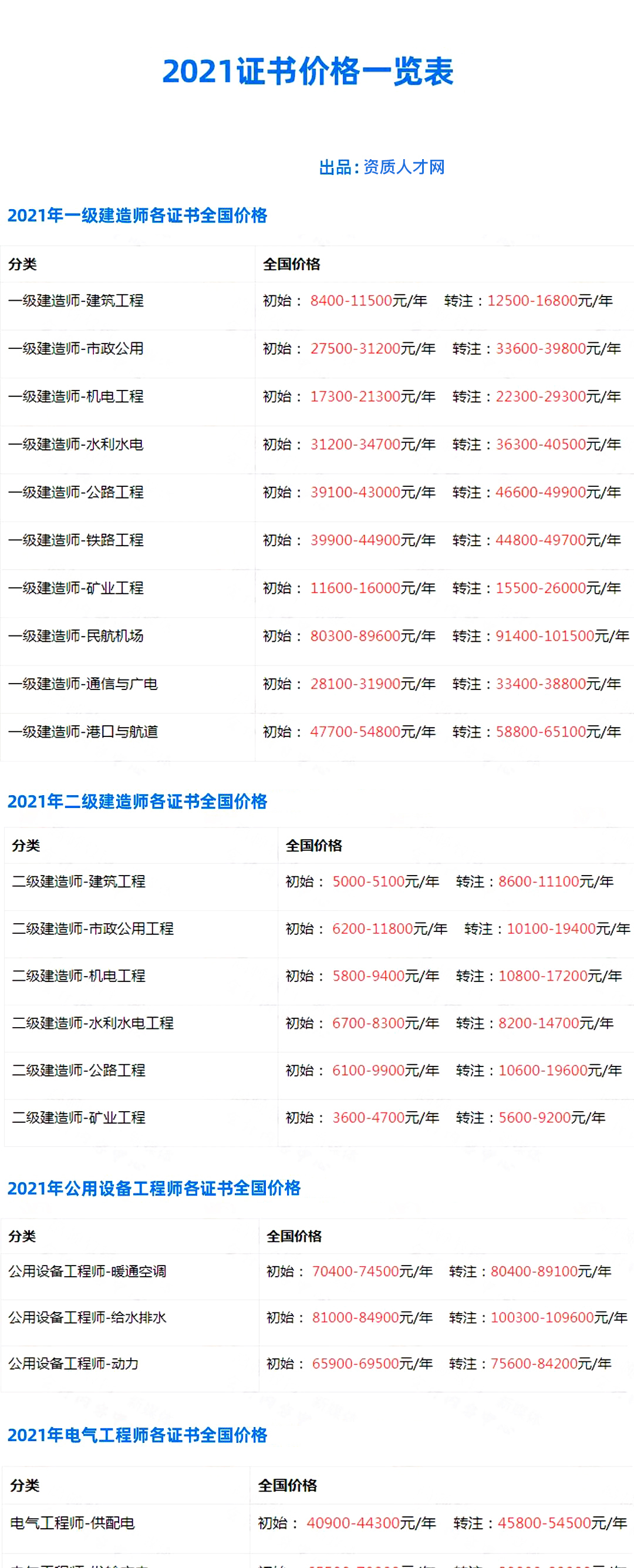 2021年注册类证书、职称证书“挂证”收益流出！靠谱么？