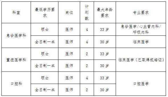 衡阳市第一人民招聘（注意啦）