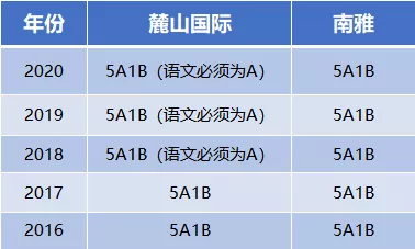 和长郡“相爱相杀”！长沙四大名校盘点之雅礼篇