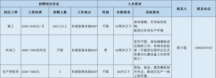 复工进行时丨龙岩市重点企业招聘求职信息汇总（2）