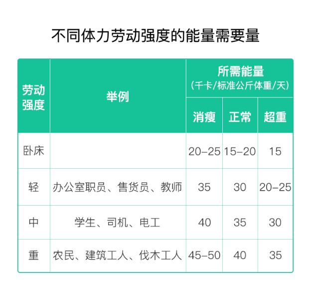 存五十万元定期到银行，不用干活可以生存下去吗？
