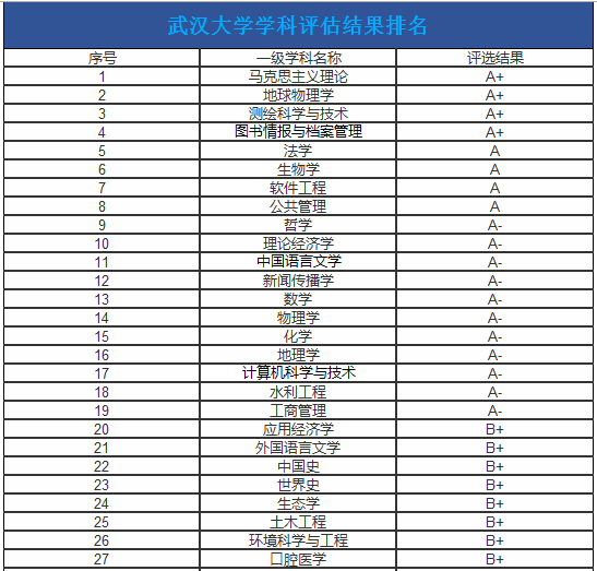 中大对决武大，同是中坚九校，谁更强？