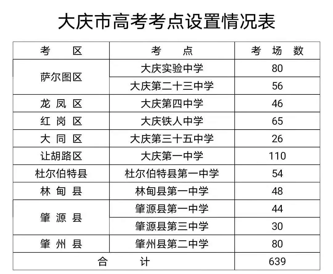 大庆市教育局网,大庆市教育局网站首页