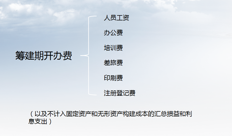财务人员收藏了：企业从筹建期到建账全流程账务处理，赶紧瞅瞅