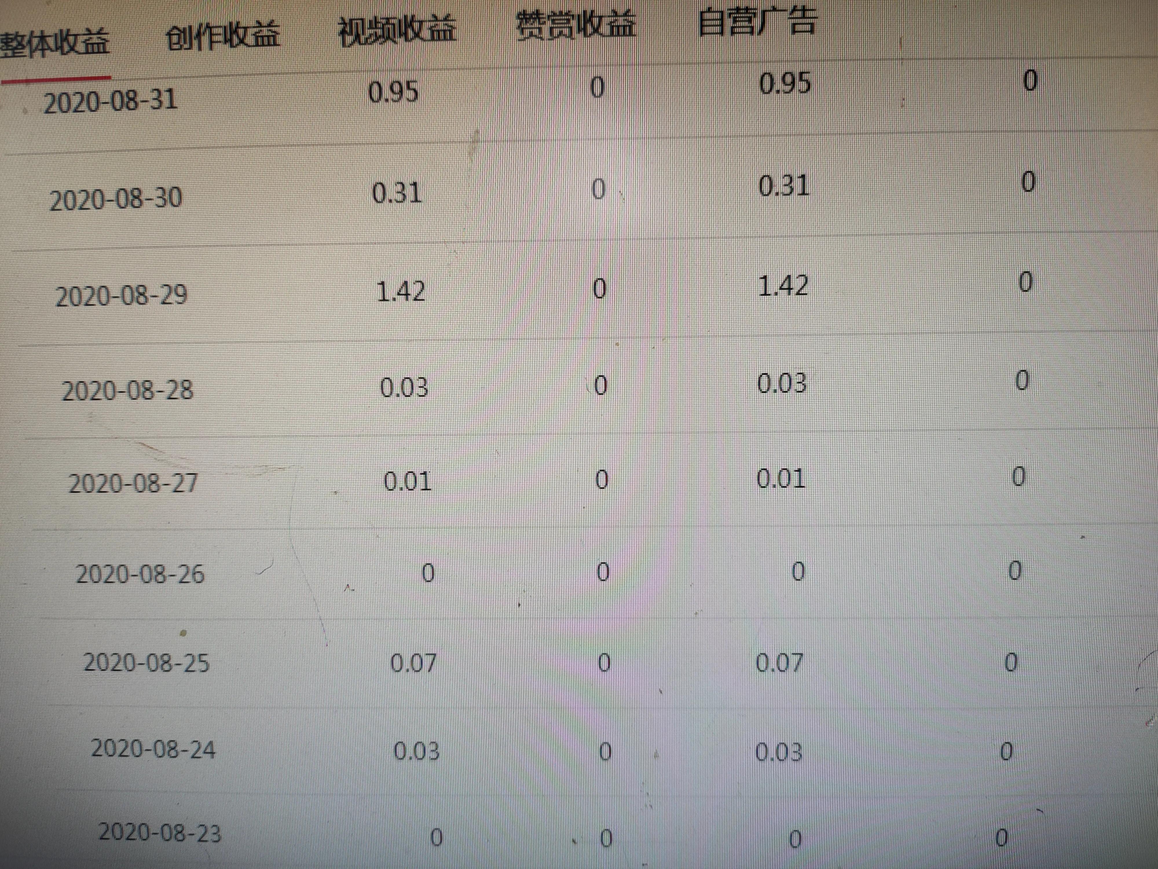 头条号发视频收益怎么算(在头条号发布视频去哪里结算钱)