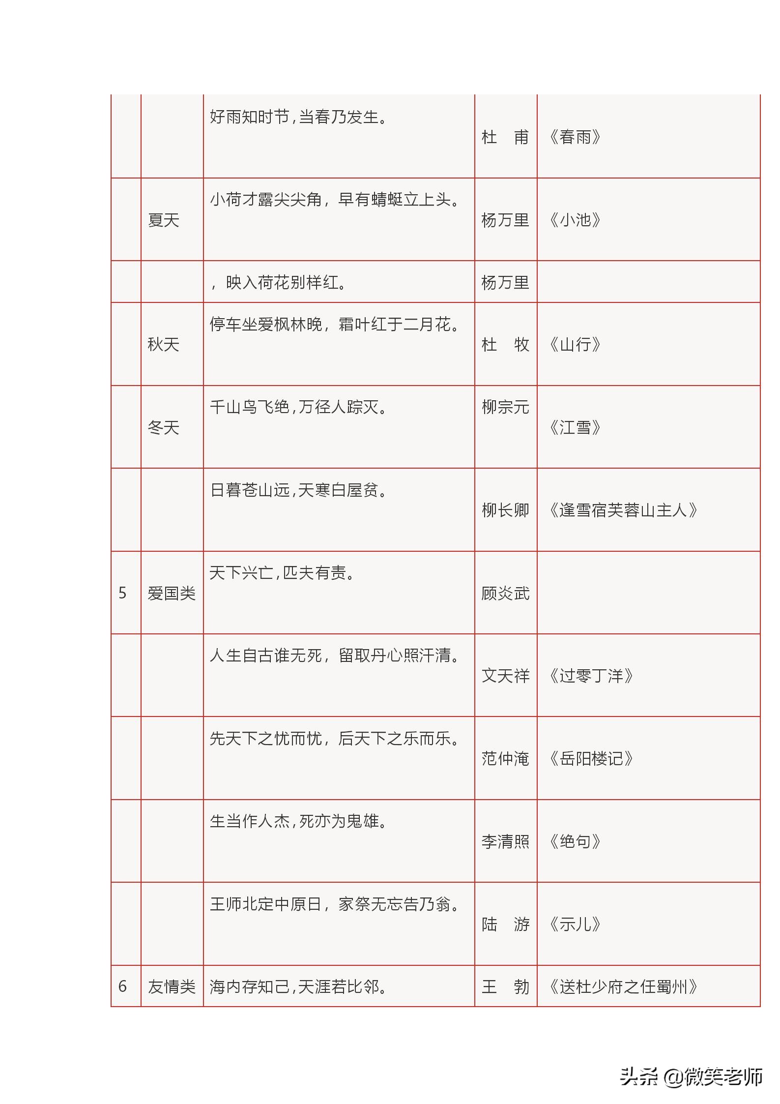 中小学语文常识、名言名句、成语、谚语、歇后语大汇总，必备精品