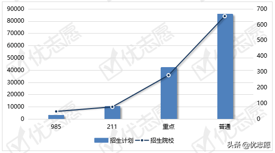 贵州省2021年本科招生计划分析