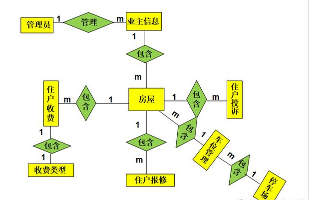 超完整的！物业管理企业会计分录大全，会计怎么可以没有？收好了