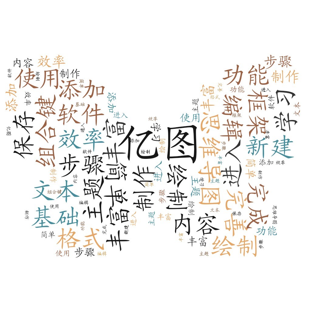 亿图-思维导图制作