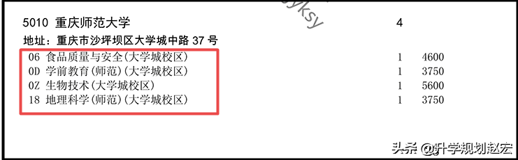 重庆师范大学19年最高634分，与最低差133分，二本分数高于一本线