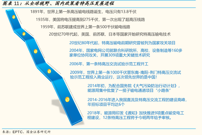 详解中国西电和背后的特高压概念(中国西电的特高压概念)