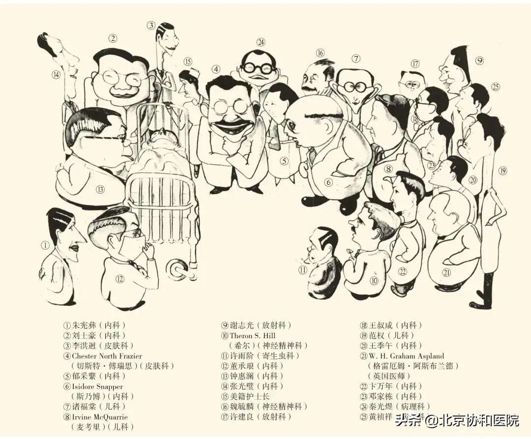 协和病历展 | 一纸病历传百年