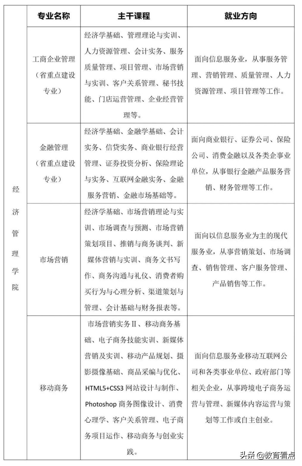 “知道真相的我，才发现广东邮电职院这专业那么上头...”