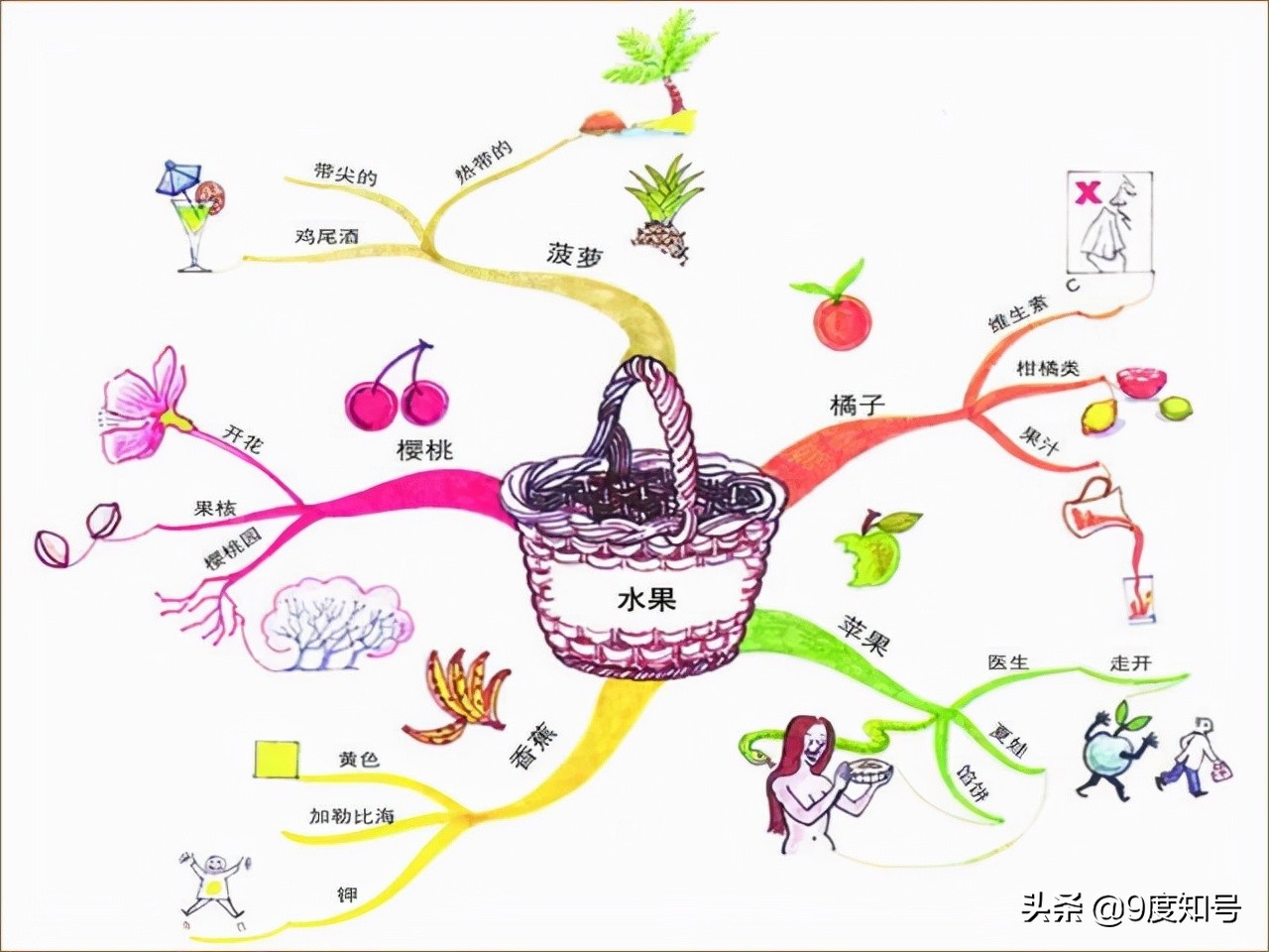 越来越多家长选择美术培训，提高综合素质，也为升高中准备