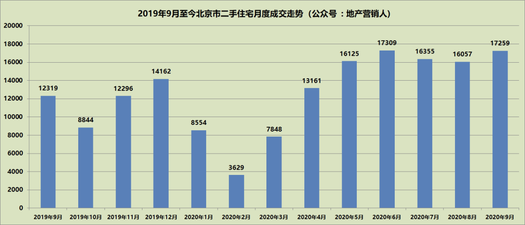 注意！留给北京买房人的时间不多了