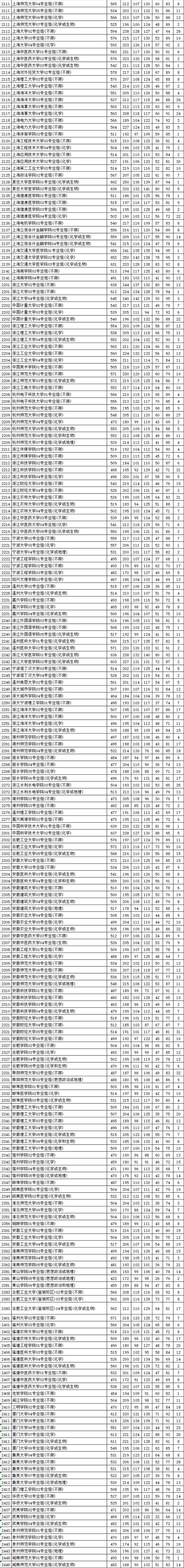 江苏2021本科批次投档线公布，快看你进档了没