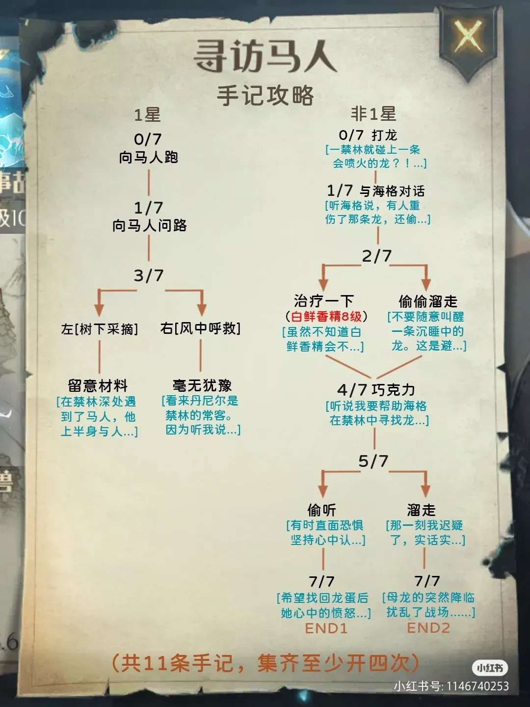 「哈利波特」禁林手记条目解锁攻略大全