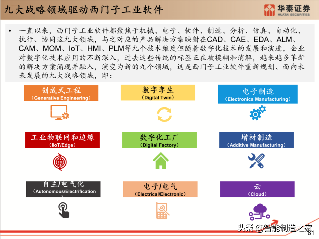 工业软件行业深度报告：132页深度剖析全球工业软件