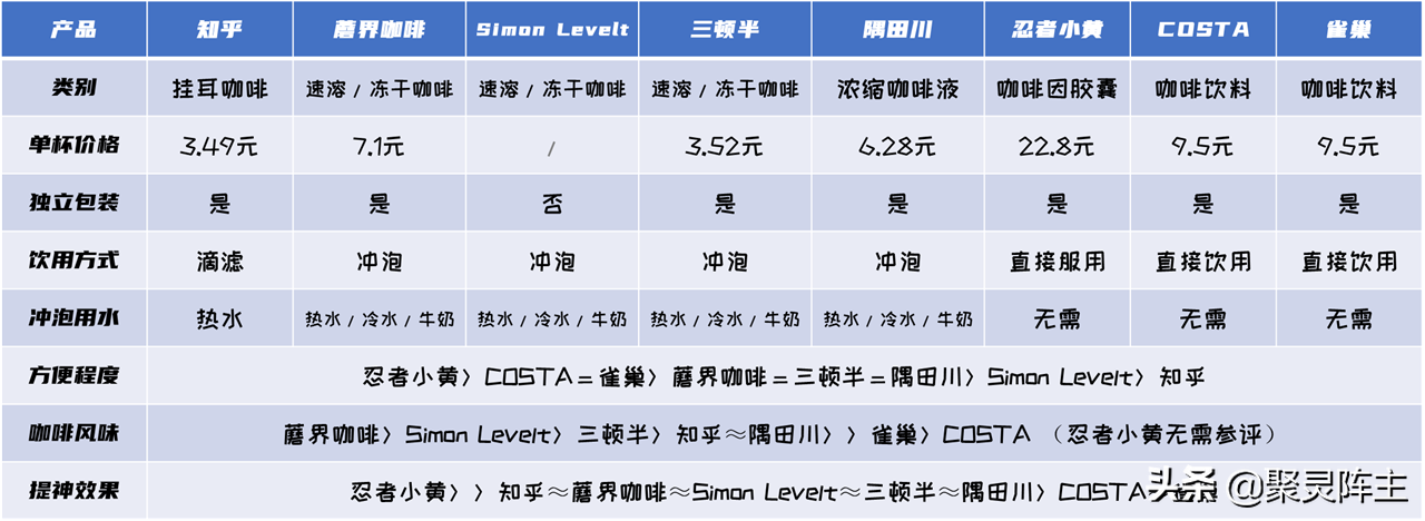 我要的就是清醒，现在就要！8款提神黑咖啡横评