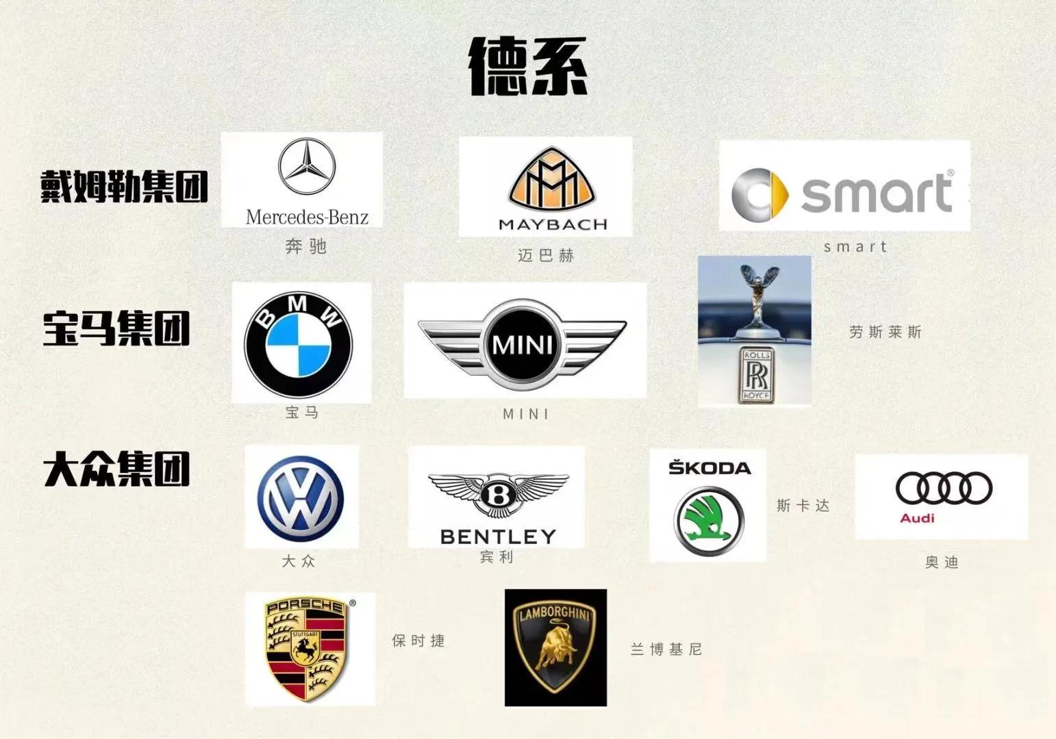 æ±½è½¦é›†å›¢ã€�çƒ&shy;é—¨å“�ç‰Œã€�è½¦æ ‡å¤§å…¨