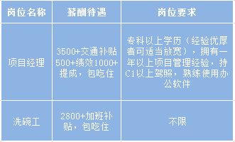 成都市郫都区人社局持续开展2020年春风行动暨就业援助月网上招聘会（第三场）