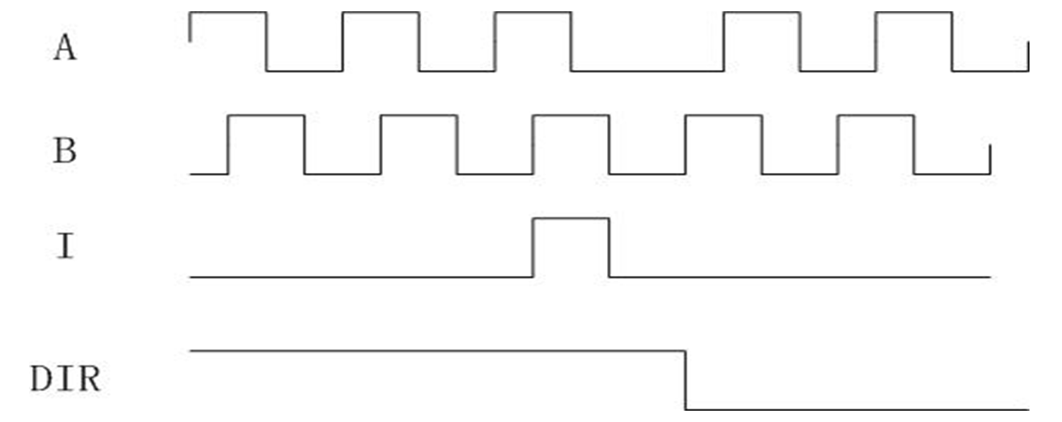 利用FPGA，設(shè)計(jì)增量式編碼器的接口電路