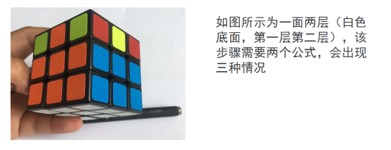 “三阶魔方，八步还原法”，真的可以还原吗？