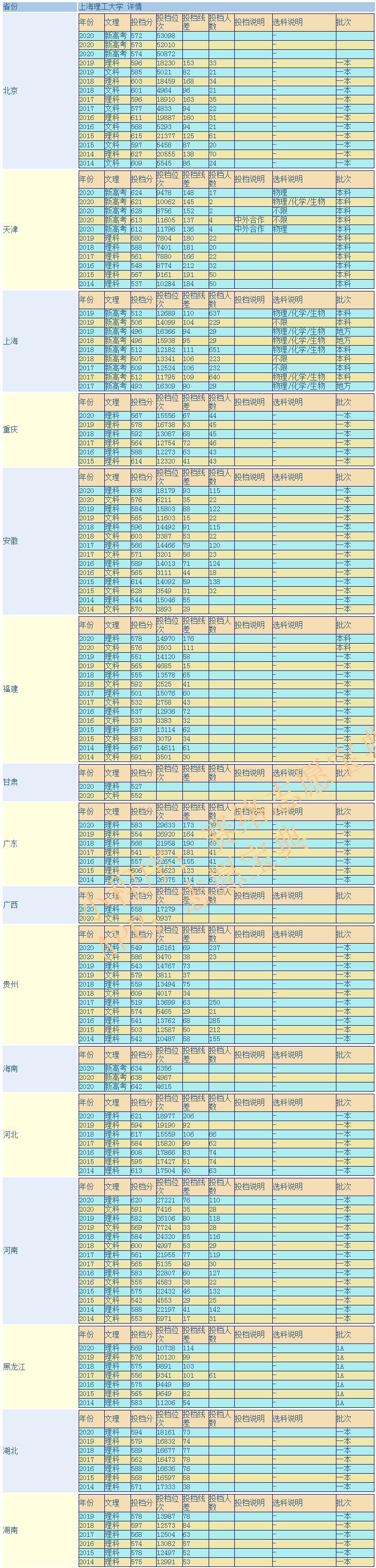 上海理工大学怎么样(上海理工大学算名校吗)(图4)