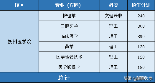 权威解答！南昌大学2020年本科招生计划及亮点解读