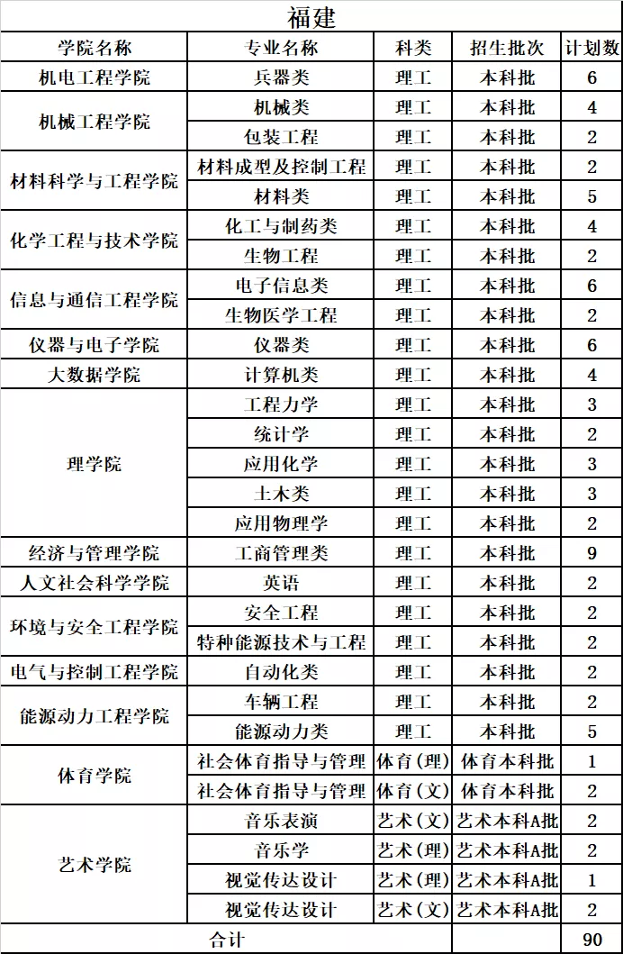 中北大学2019年分省分专业录取分数及统计总览及2020年招生计划