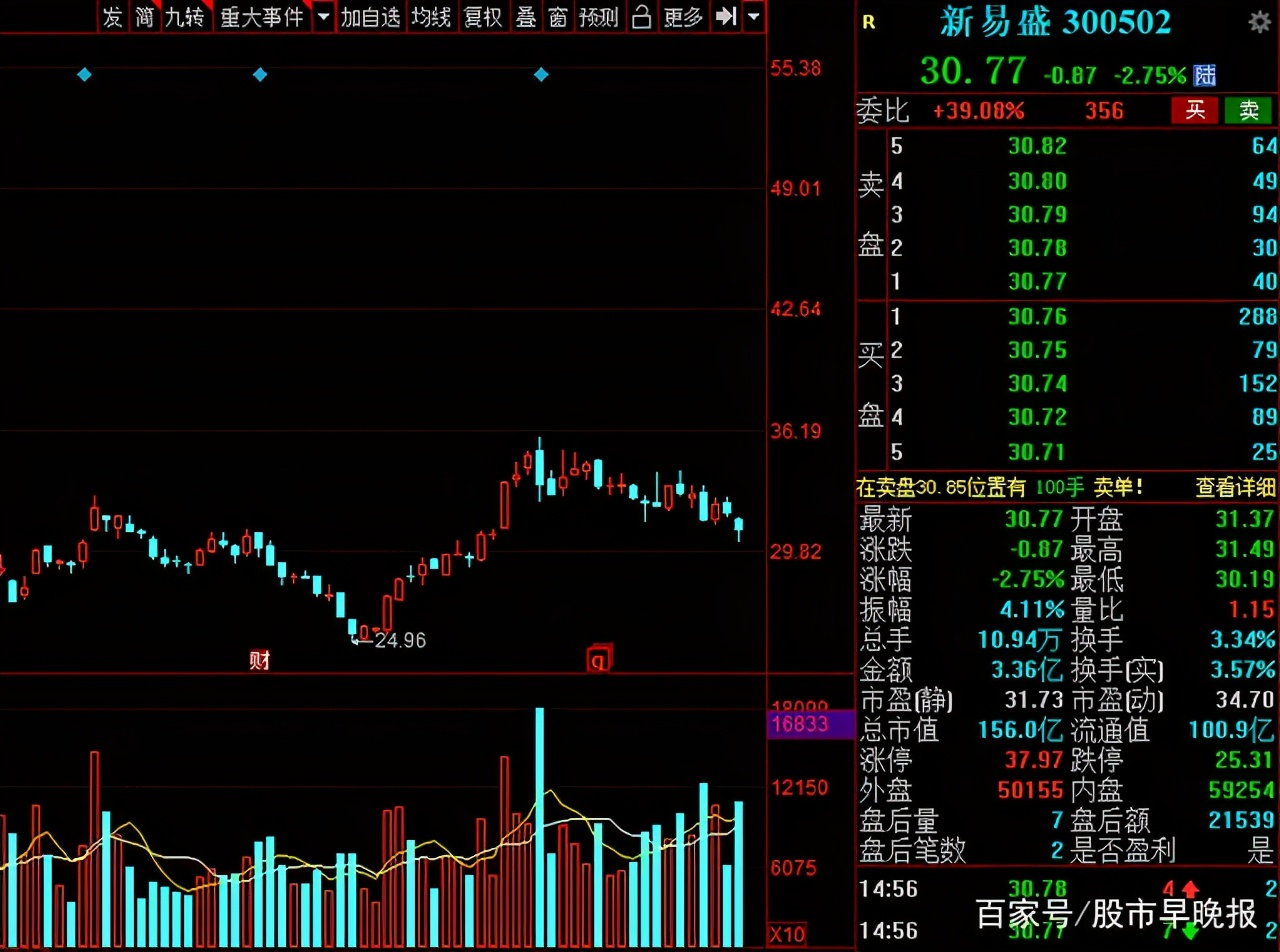 下周近千亿解禁来袭(下周千亿股解禁)