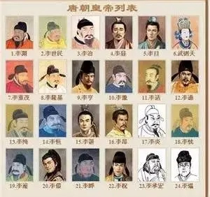 中国朝代一览表（方便查阅）