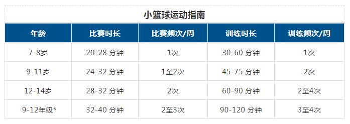 小篮球比赛时长多少(NBA小篮球指南：可别起步就跑偏了)